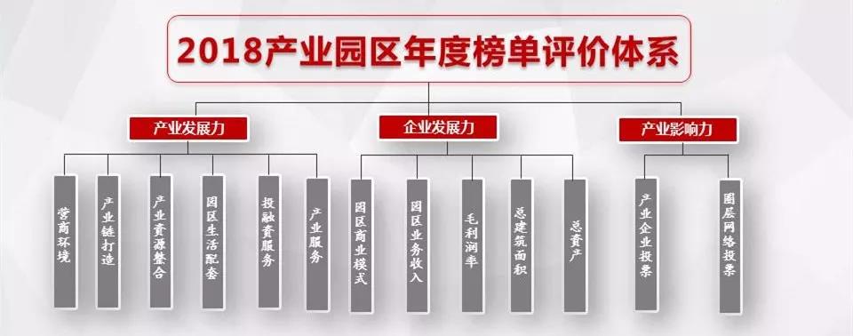 榜单评价体系.jpg